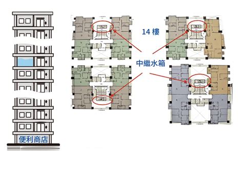 買房 樓層|【買房實戰課】低樓層VS高樓層，該買哪個好？－幸。